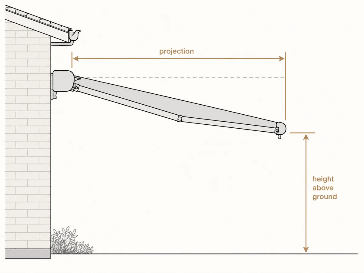Side-on diagram showing the awning extended, with the front bar sitting lower than the cassette