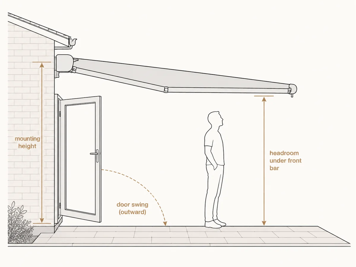 Diagram showing mounting height above a door, headroom under the front bar, and the arc of a door swinging open