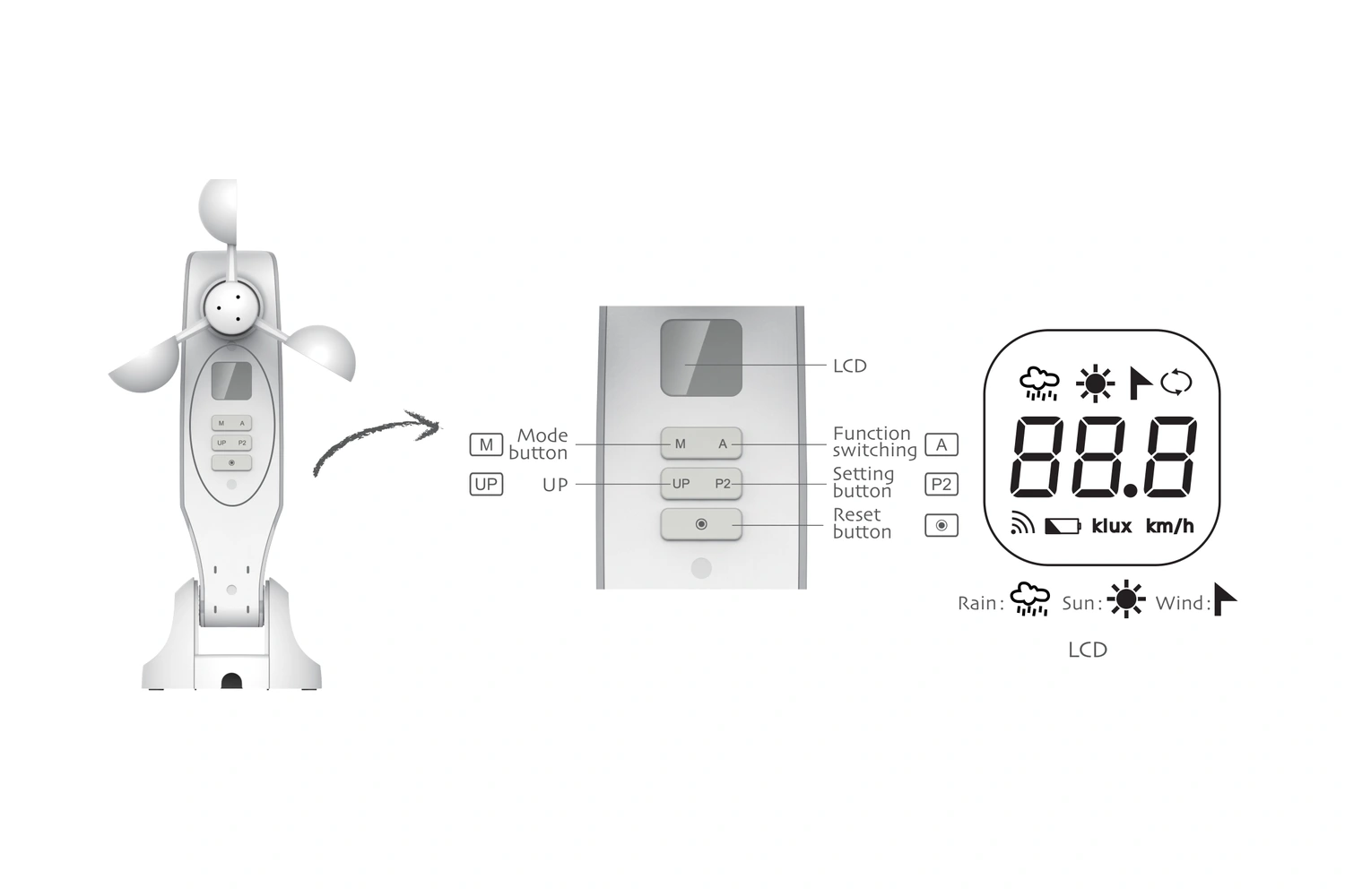 Awning Wind and Sun Sensor 3